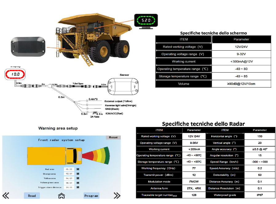 PRODOTTI CAMOS PER LA SICUREZZA FERROVIARIA E INDUSTRIALE
